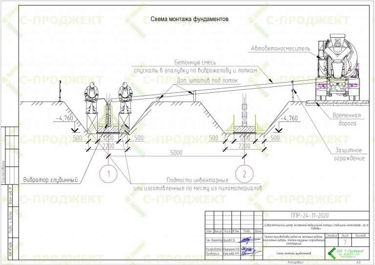 разработка проекта производства работ